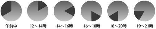 配達時間帯指定:午前中(8~12時)/12~14時/14~16時/16~18時/18~20時/19~21時