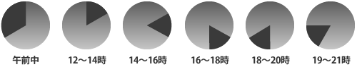 配達時間帯指定:午前中(8～12時)/12～14時/14～16時/16～18時/18～20時/19～21時